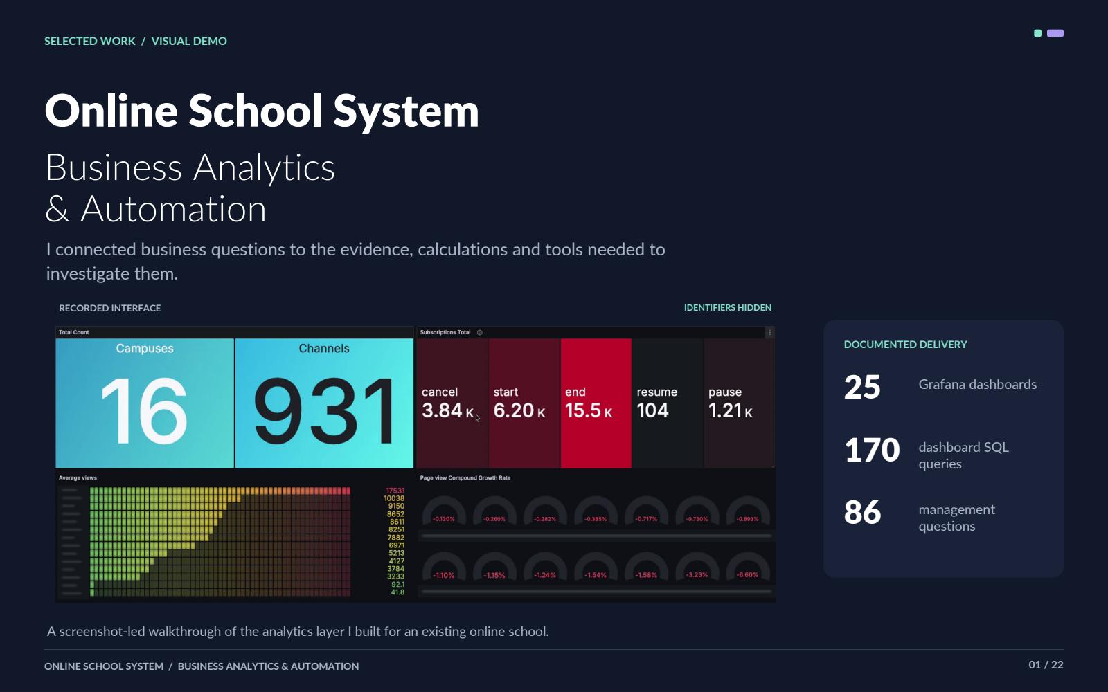 Online School BI