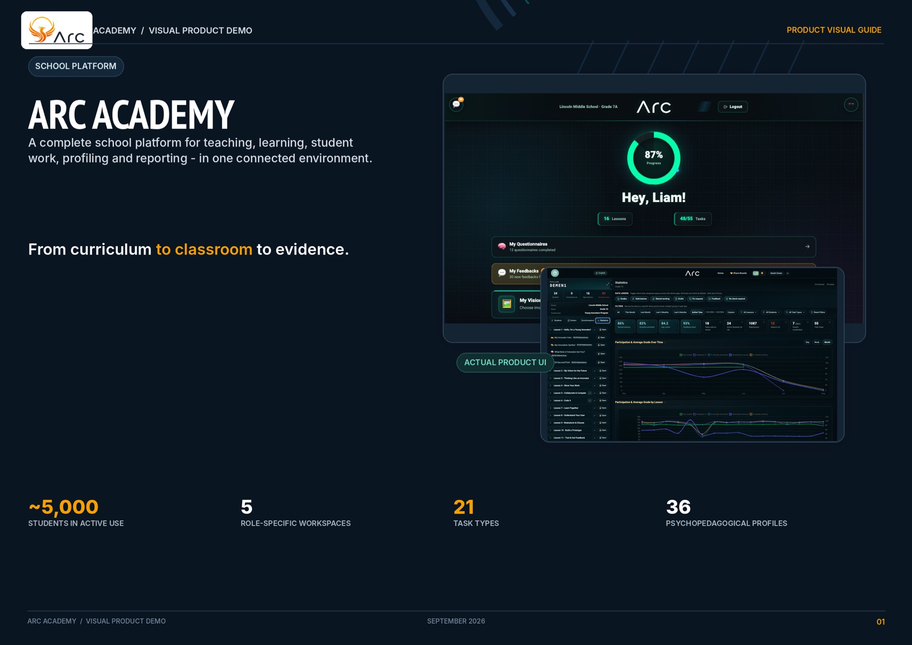 ARC Academy