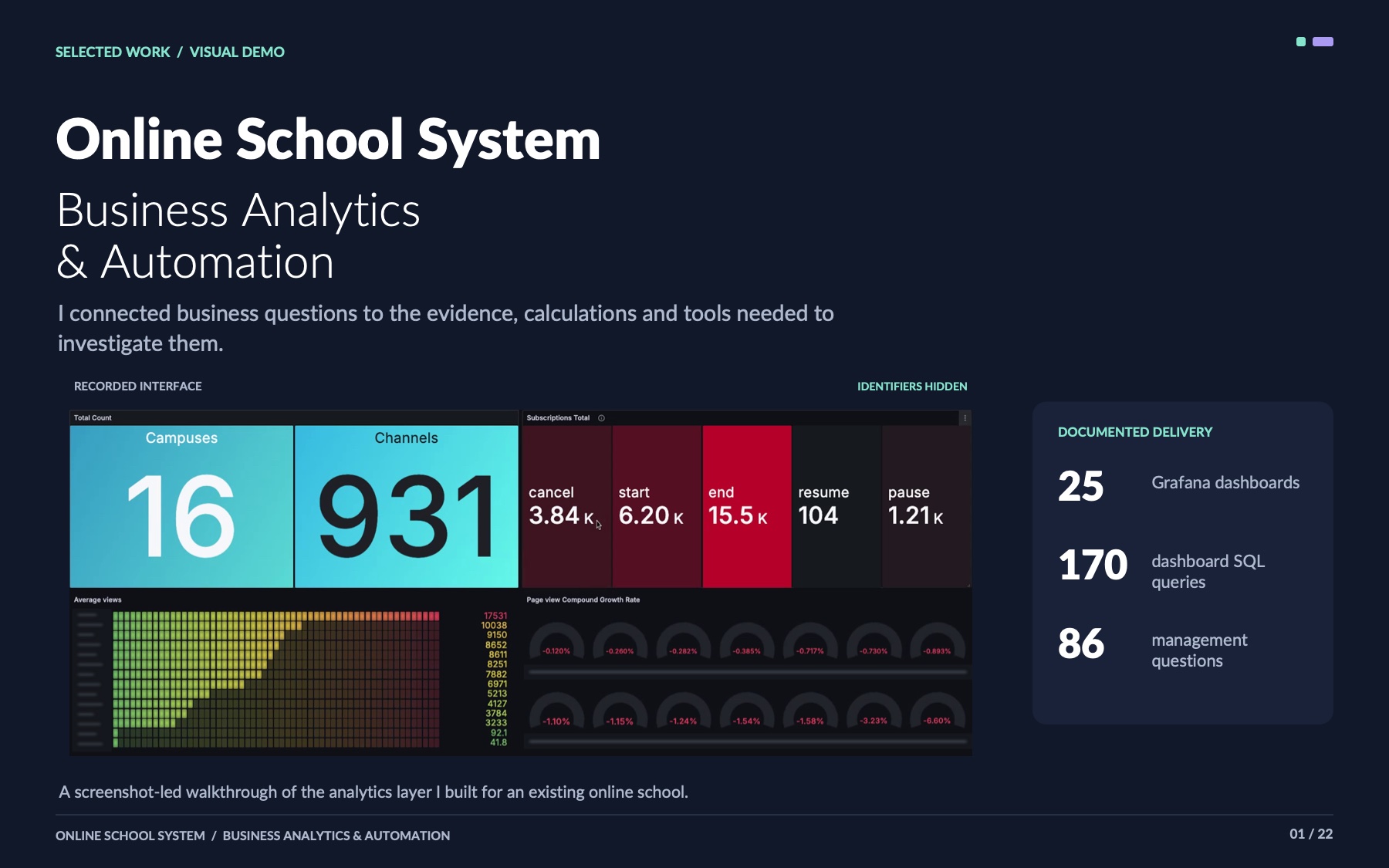 Online School BI visual demo, page 1