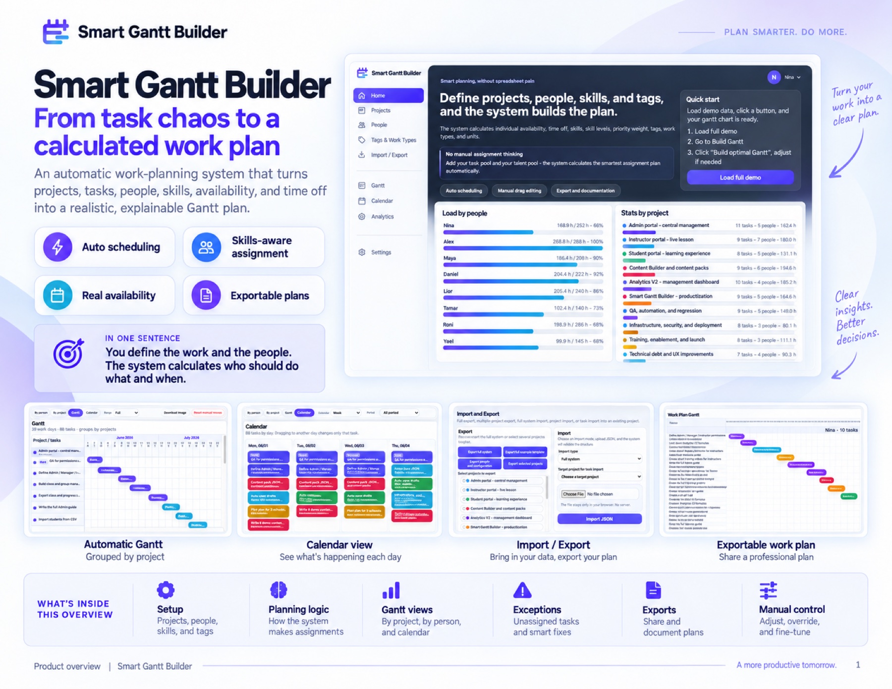 Smart Gantt